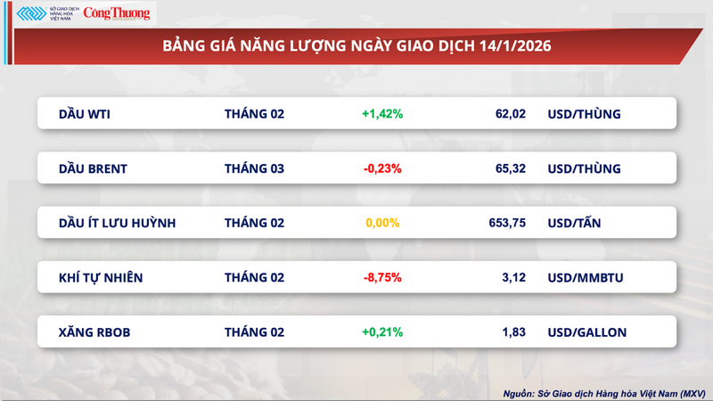 Bảng giá Oklavip game bài, casino, thể thao