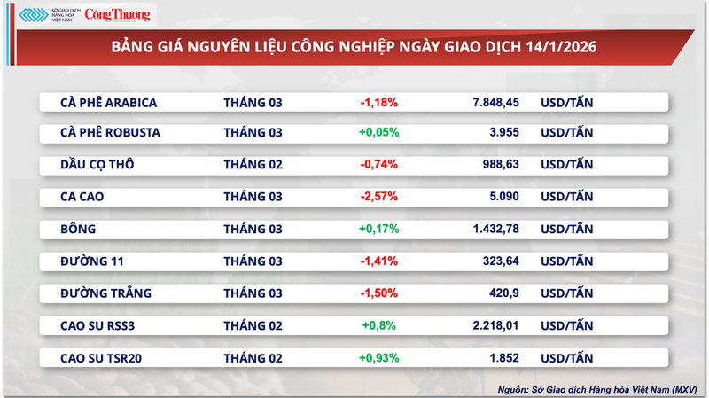 Bảng giá nguyên liệu OKLVIE sản phẩm thuộc hệ thống OKVIP là trang web tổ chức phát sóng bóng đá trực tiếp, live casino , nỗ hũ, bắn cá