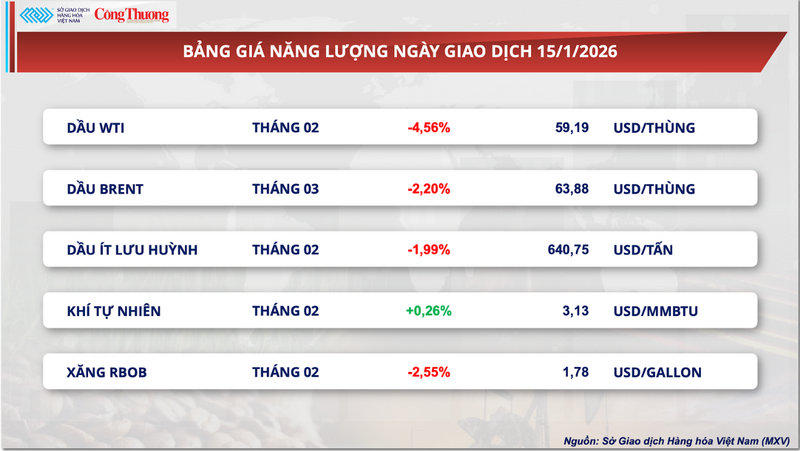 Bảng giá Oklavip game bài, casino, thể thao