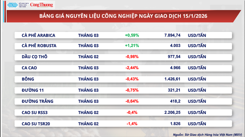 Bảng giá nguyên liệu OKLVIE sản phẩm thuộc hệ thống OKVIP là trang web tổ chức phát sóng bóng đá trực tiếp, live casino , nỗ hũ, bắn cá