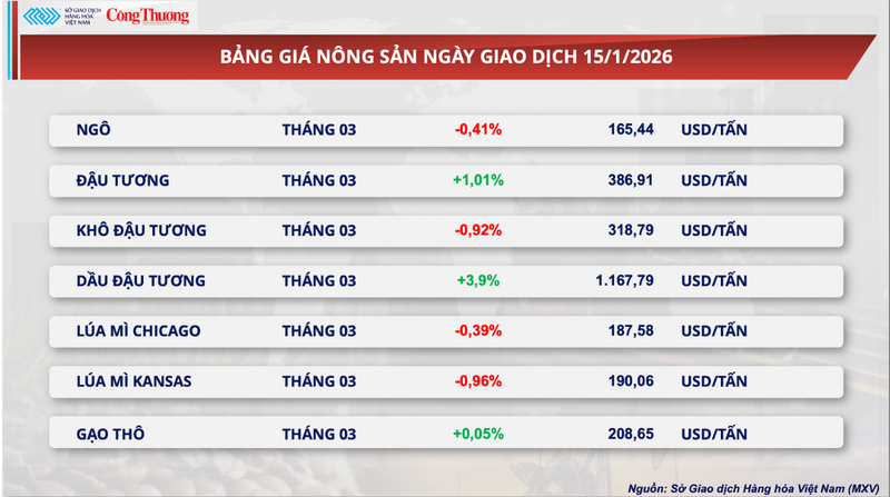Bảng giá Trang Chủ OKVIP COM Top #1