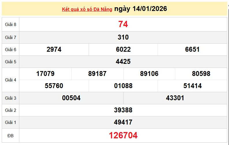 XSDNA 14/1, KQXSDNA 14/1, kết quả xổ số Đà Nẵng ngày 14/1/2026