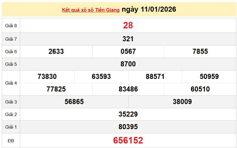 XSTG 11/1, KQXSTG 11/1, kết quả xổ số Tiền Giang ngày 11/1/2026