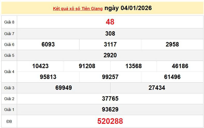 XSTG 4/1, KQXSTG 4/1, kết quả xổ số Tiền Giang ngày 4/1/2026