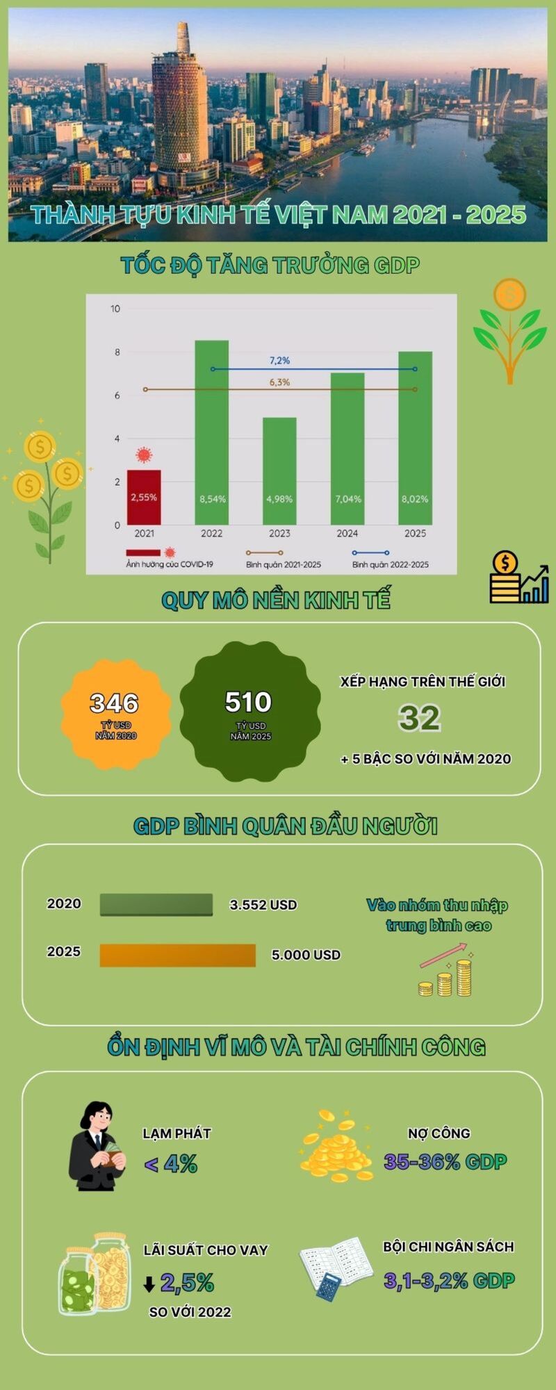 Infographic | Thành tựu Okvip69.com giải trí trực tuyến giai đoạn 2021 - 2025 - 1
