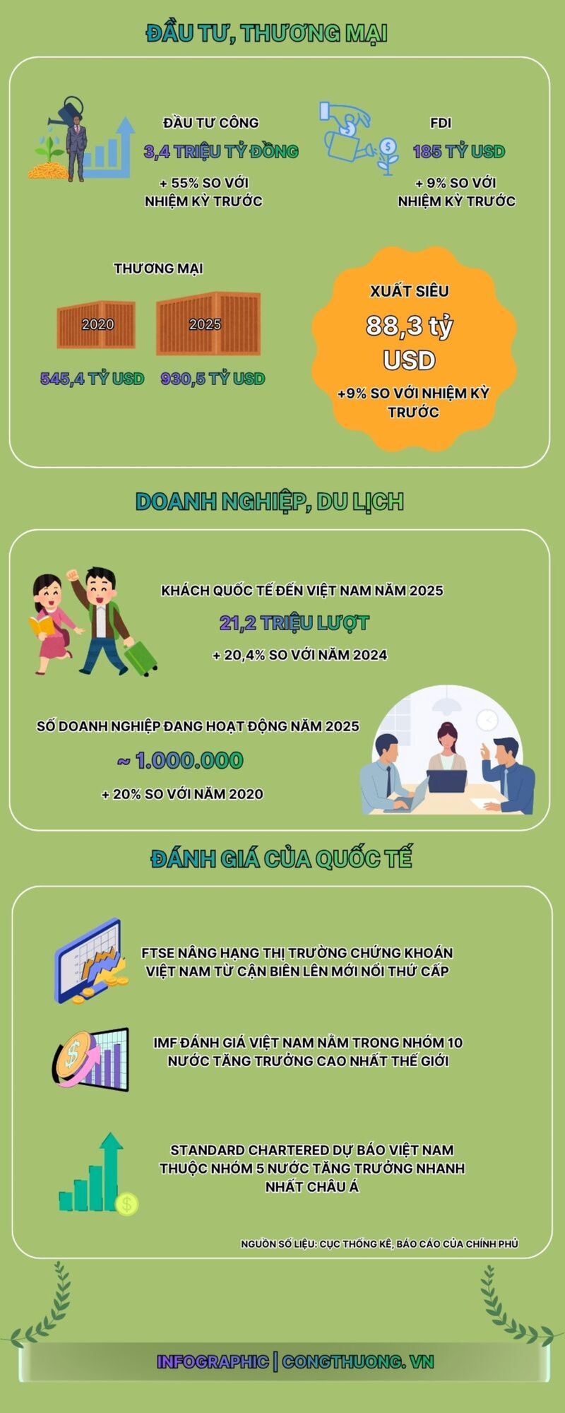 Infographic | Thành tựu Okvip69.com giải trí trực tuyến giai đoạn 2021 - 2025 - 2