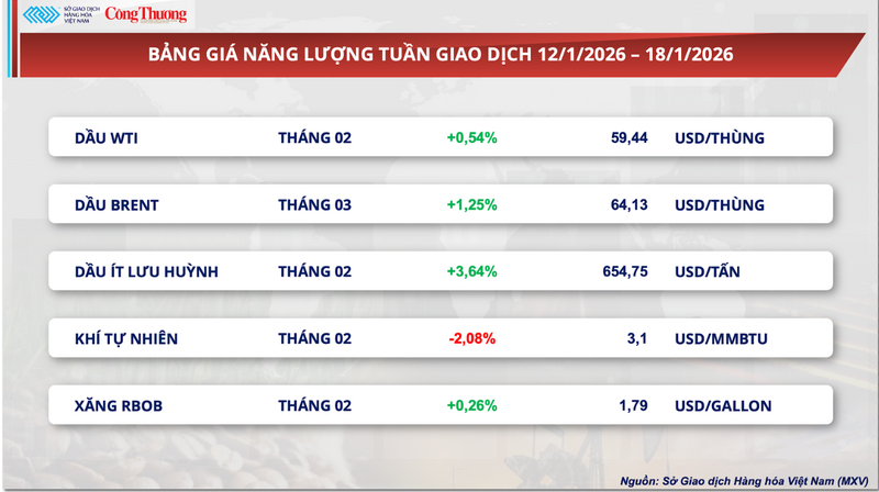 Bảng giá Oklavip game bài, casino, thể thao