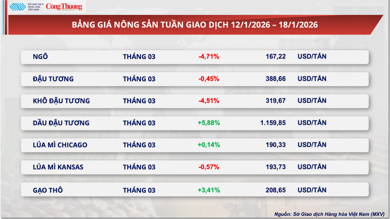 Bảng giá Trang Chủ OKVIP COM Top #1