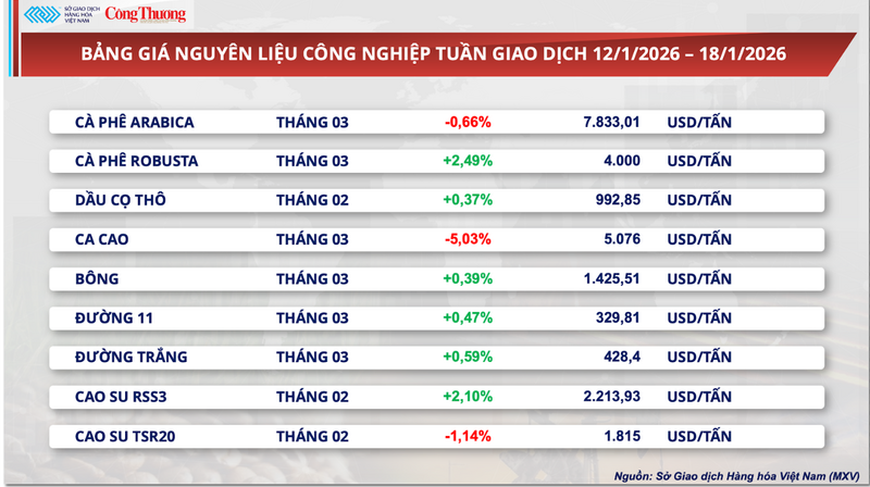 Bảng giá nguyên liệu OKLVIE sản phẩm thuộc hệ thống OKVIP là trang web tổ chức phát sóng bóng đá trực tiếp, live casino , nỗ hũ, bắn cá