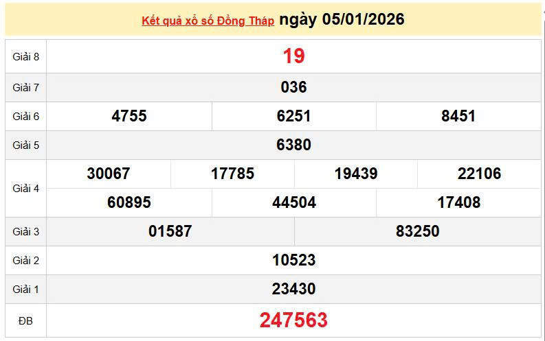 XSDT 5/1, KQXSDT 5/1, kết quả xổ số Đồng Tháp ngày 5/1/2026