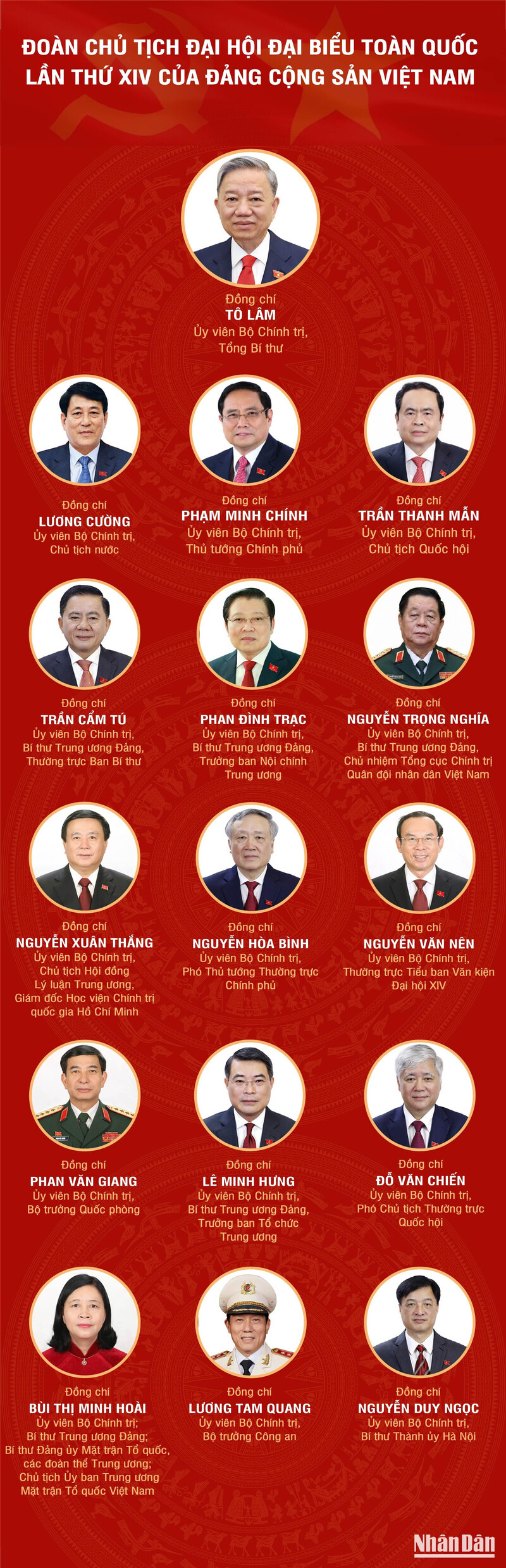 Infographic | Đoàn Chủ tịch Okvip69.com bán cá nổ hủ đại biểu toàn quốc lần thứ XIV - 1