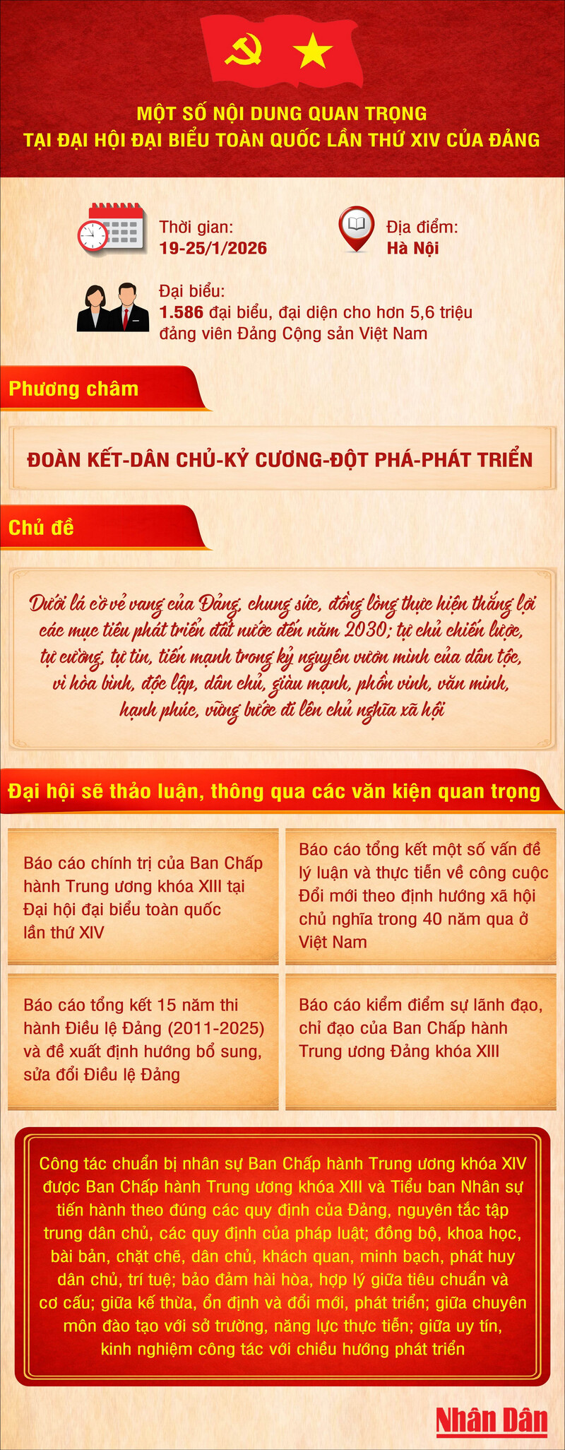 Infographic | Nội dung quan trọng tại Okvip69.com bán cá nổ hủ lần thứ XIV của Đảng - 1