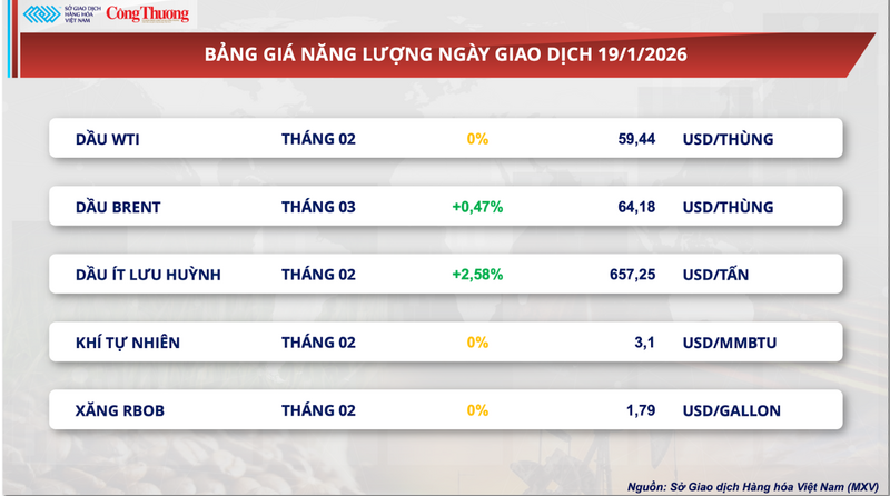 Bảng giá Oklavip game bài, casino, thể thao