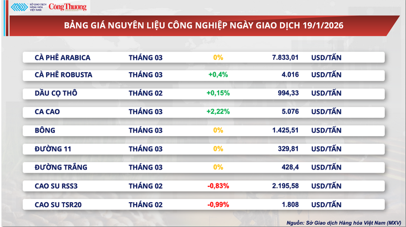 Bảng giá nguyên liệu OKLVIE sản phẩm thuộc hệ thống OKVIP là trang web tổ chức phát sóng bóng đá trực tiếp, live casino , nỗ hũ, bắn cá