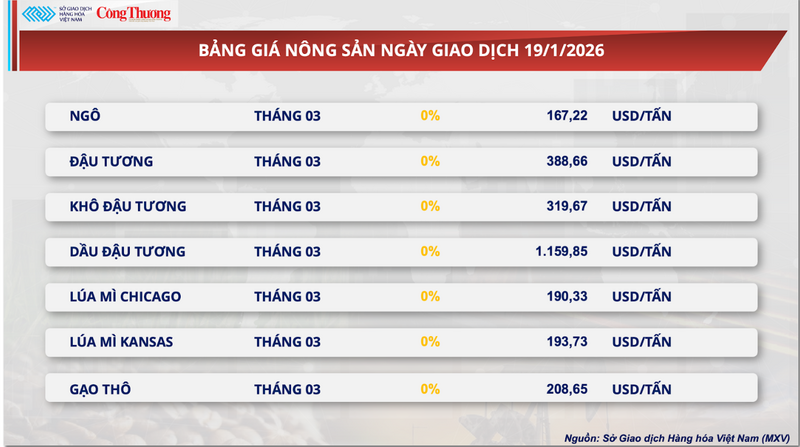 Bảng giá Trang Chủ OKVIP COM Top #1