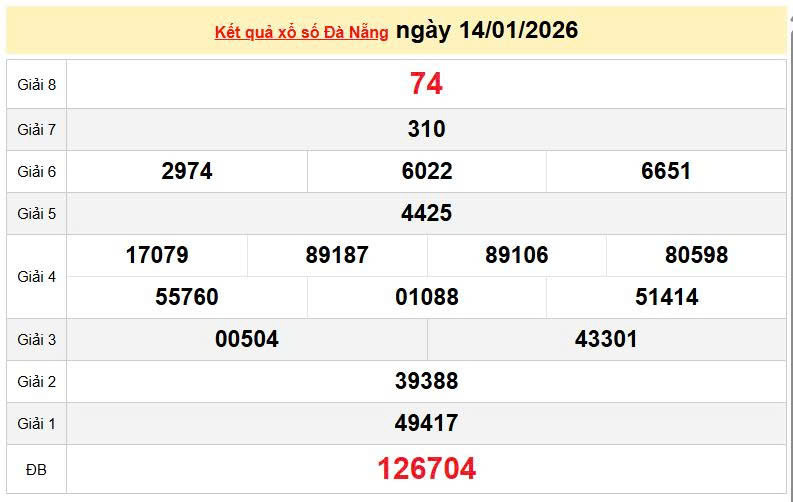 XSDNA 14/1, KQXSDNA 14/1, kết quả xổ số Đà Nẵng ngày 14/1/2026