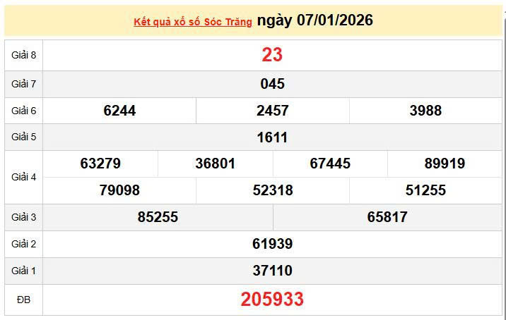 XSST 7/1, KQXSST 7/1, kết quả xổ số Sóc Trăng ngày 7/1/2026