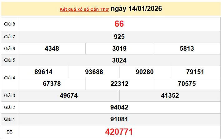 XSCT 14/1, KQXSCT 14/1, kết quả xổ số Cần Thơ ngày 14/1/2026