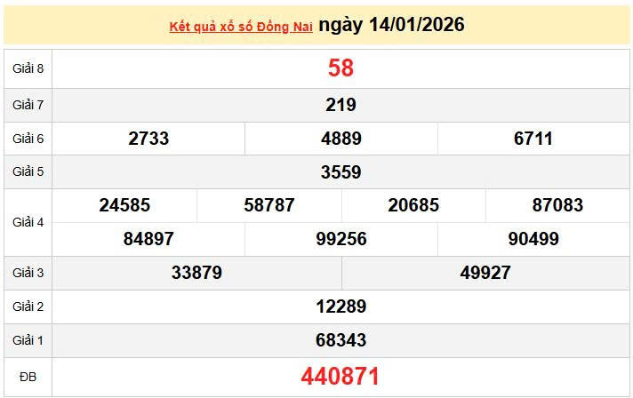 XSDN 14/1, KQXSDN 14/1, kết quả xổ số Đồng Nai ngày 14/1/2026