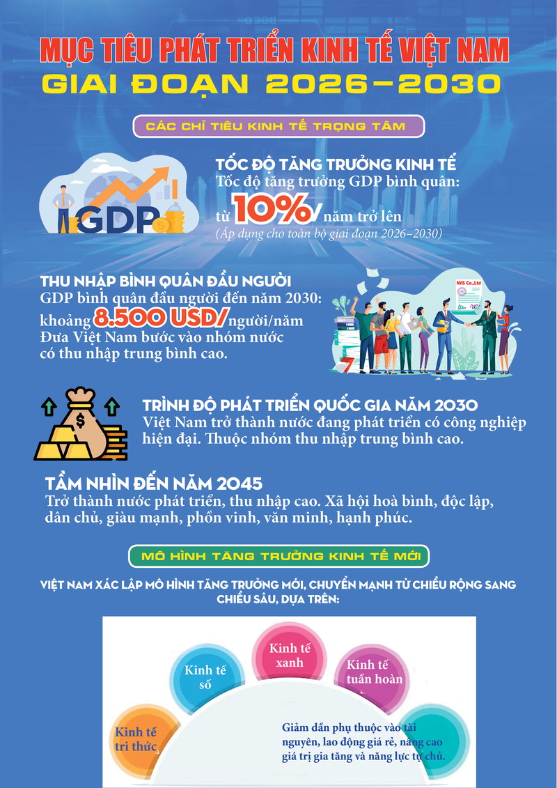 Mục tiêu phát triển Okvip69.com giải trí trực tuyến giai đoạn 2026 - 2030 - 1
