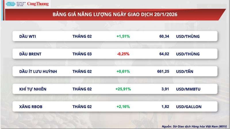 Bảng giá Oklavip game bài, casino, thể thao