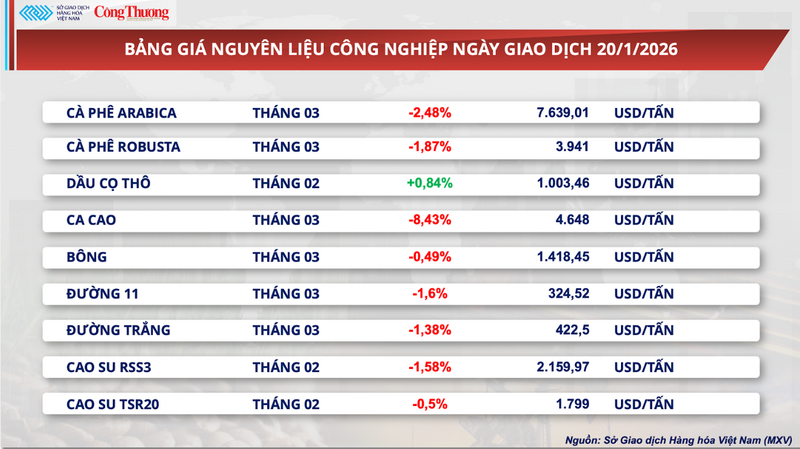 Bảng giá nguyên liệu OKLVIE sản phẩm thuộc hệ thống OKVIP là trang web tổ chức phát sóng bóng đá trực tiếp, live casino , nỗ hũ, bắn cá