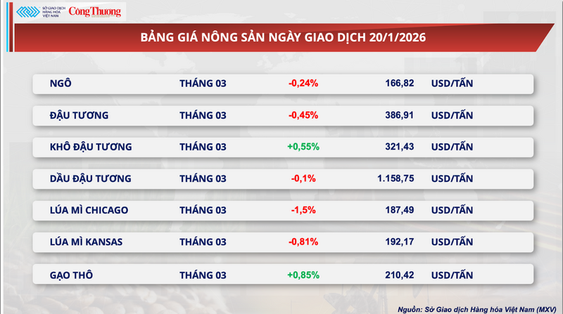 Bảng giá Trang Chủ OKVIP COM Top #1