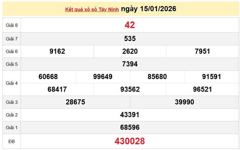 XSTN15/1, KQXSTN 15/1, kết quả xổ số Tây Ninh ngày 15/1/2026