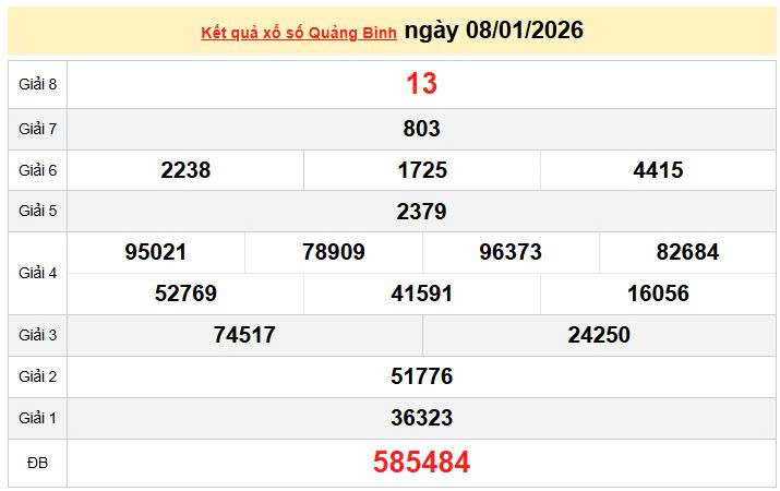 XSQB 8/1, KQXSQB 8/1, kết quả xổ số Quảng Bình ngày 8/1/2026