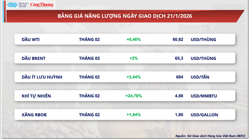 Bảng giá Oklavip game bài, casino, thể thao