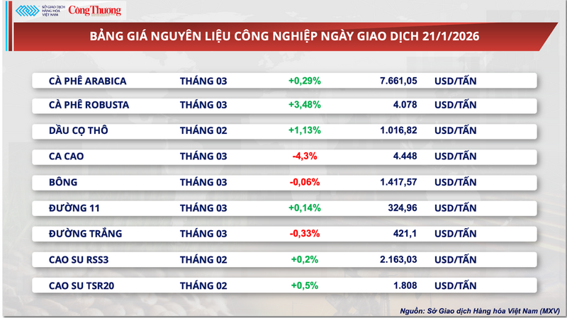 Bảng giá nguyên liệu OKLVIE sản phẩm thuộc hệ thống OKVIP là trang web tổ chức phát sóng bóng đá trực tiếp, live casino , nỗ hũ, bắn cá