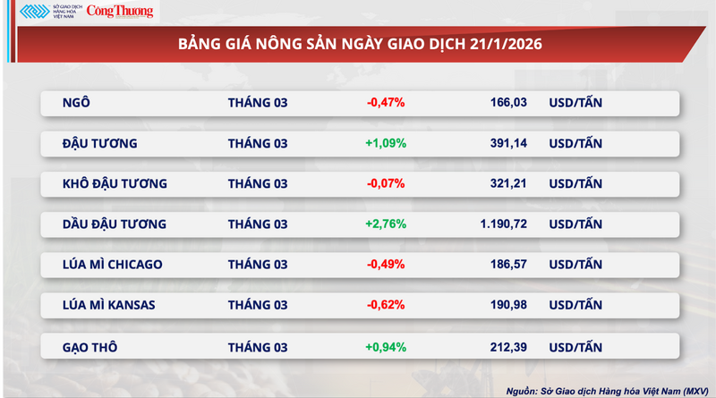 Bảng giá Trang Chủ OKVIP COM Top #1