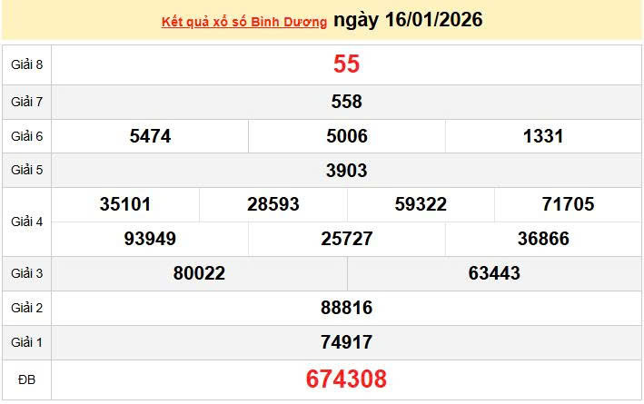 XSBD 16/1, KQXSBD 16/1, kết quả xổ số Bình Dương ngày 16/1/2026