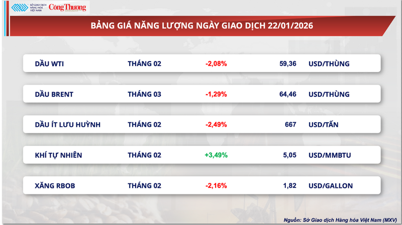 Bảng giá Oklavip game bài, casino, thể thao