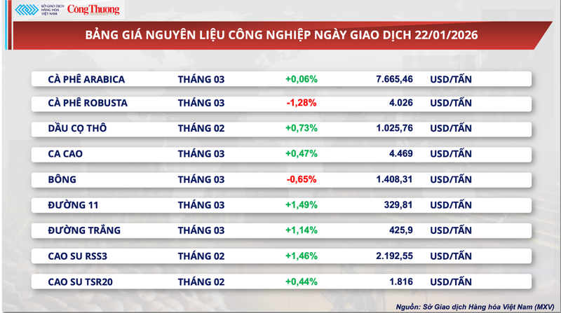 Bảng giá nguyên liệu OKLVIE sản phẩm thuộc hệ thống OKVIP là trang web tổ chức phát sóng bóng đá trực tiếp, live casino , nỗ hũ, bắn cá