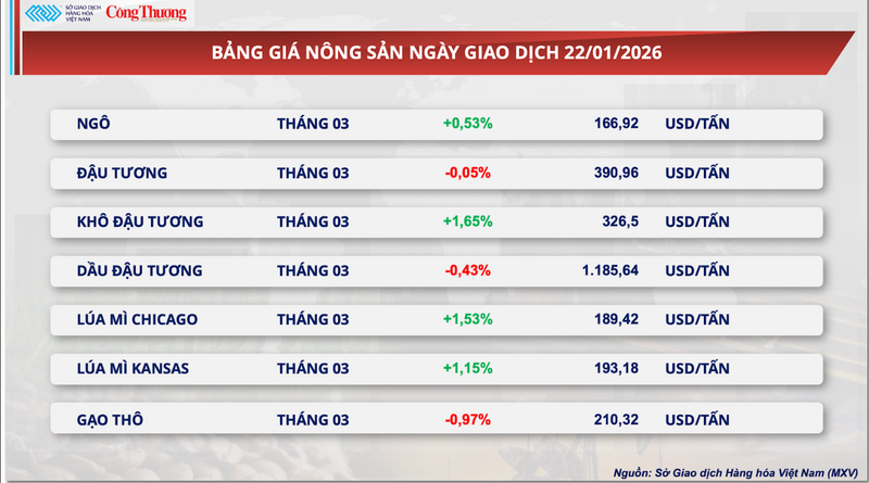 Bảng giá Trang Chủ OKVIP COM Top #1