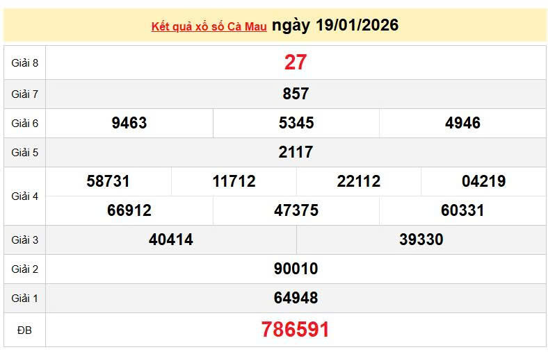 XSCM 19/1, KQXSCM 19/1, kết quả xổ số Cà Mau ngày 19/1/2026
