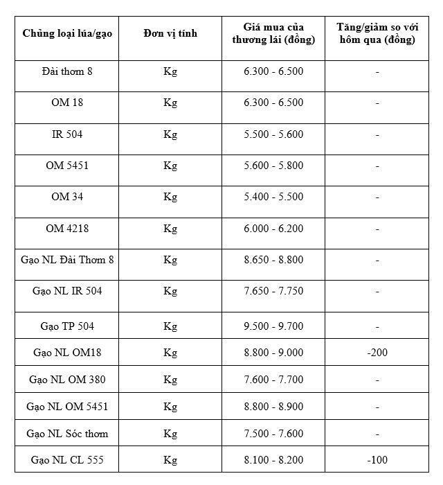 Bảng giá mang tính tham khảo.