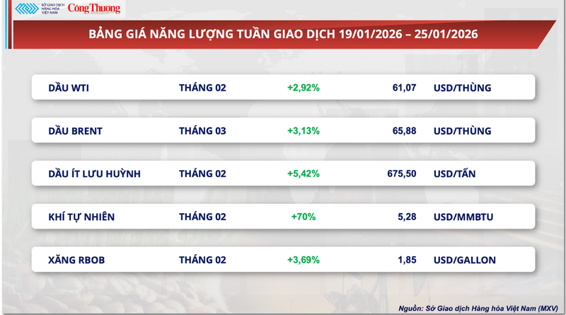 Bảng giá Oklavip game bài, casino, thể thao