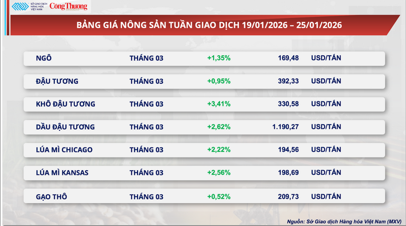 Bảng giá Trang Chủ OKVIP COM Top #1