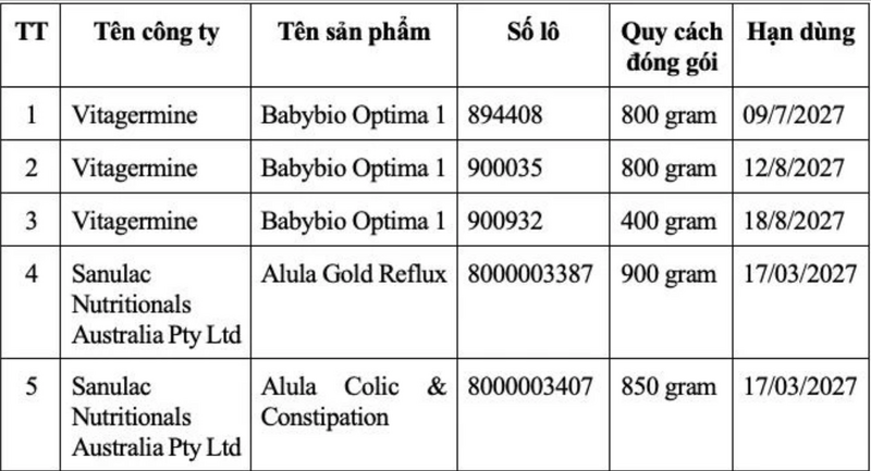 Danh sách 5 loại sữa của 5 công ty bị thu hồi. Ảnh: Cục An toàn Okivip Nổ Hũ, Bắn Cá, Thể Thao, Game Bài cung cấp
