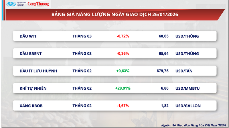 Bảng giá Oklavip game bài, casino, thể thao.