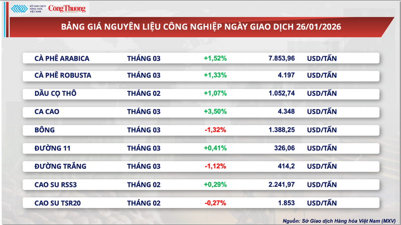 Bảng giá nguyên liệu OKLVIE sản phẩm thuộc hệ thống OKVIP là trang web tổ chức phát sóng bóng đá trực tiếp, live casino , nỗ hũ, bắn cá