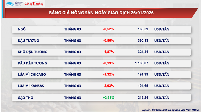 Bảng giá Trang Chủ OKVIP COM Top #1.