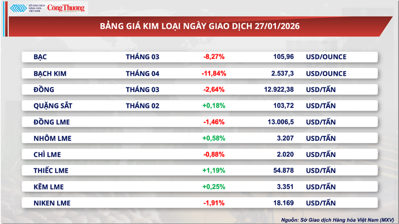 Bảng giá kim loại