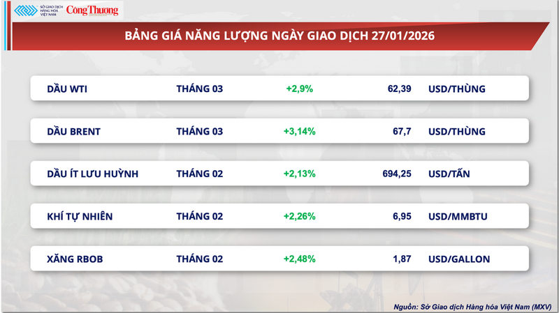 Bảng giá Oklavip game bài, casino, thể thao