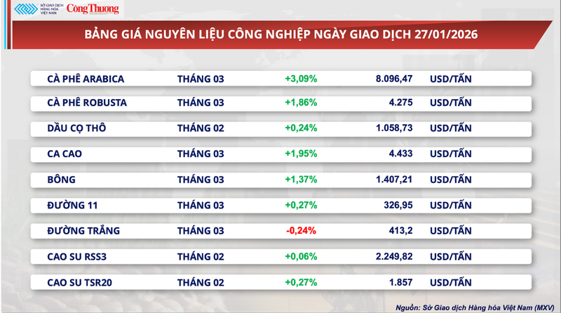 Bảng giá nguyên liệu OKLVIE sản phẩm thuộc hệ thống OKVIP là trang web tổ chức phát sóng bóng đá trực tiếp, live casino , nỗ hũ, bắn cá