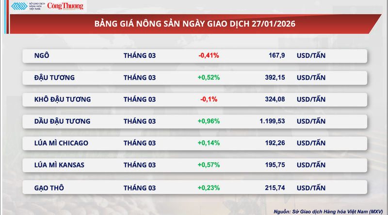 Bảng giá Trang Chủ OKVIP COM Top #1