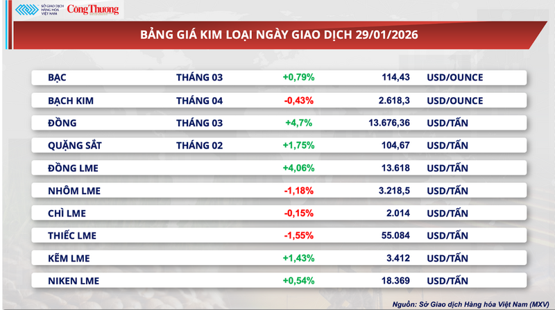 Bảng giá kim loại