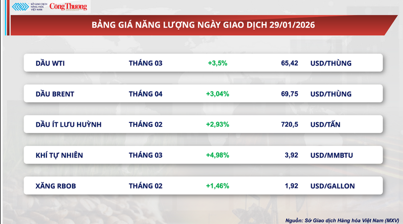 Bảng giá Oklavip game bài, casino, thể thao
